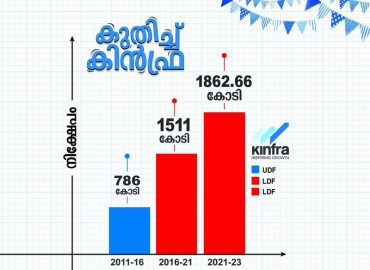 Kinfra with historic achievement. Investing in leaps and bounds